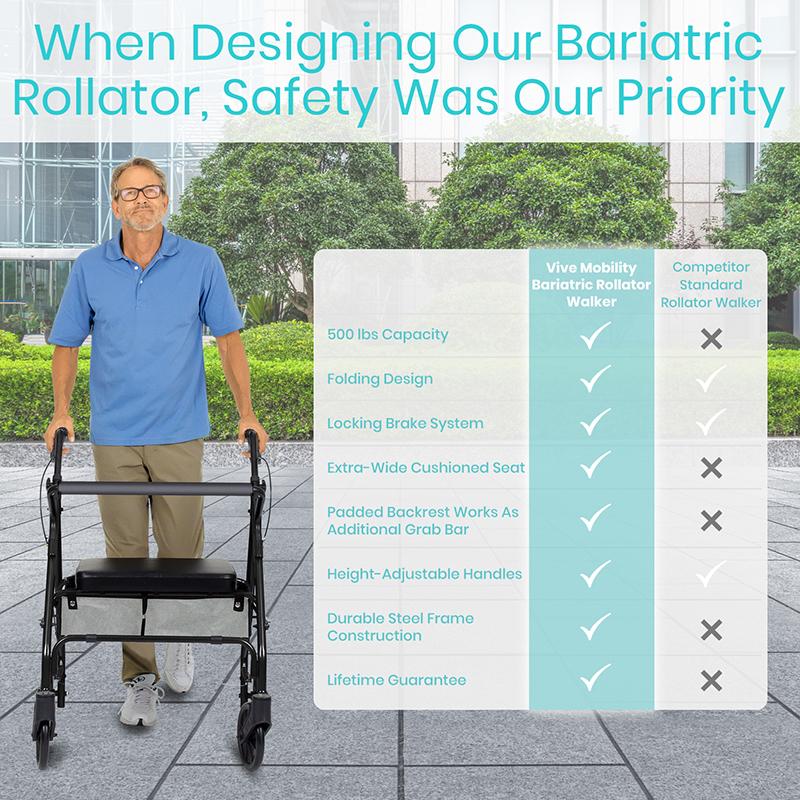 Bariatric Rollator with 8" Wheels
elder man using rollator with fatures and comparison beside from AskSAMIE