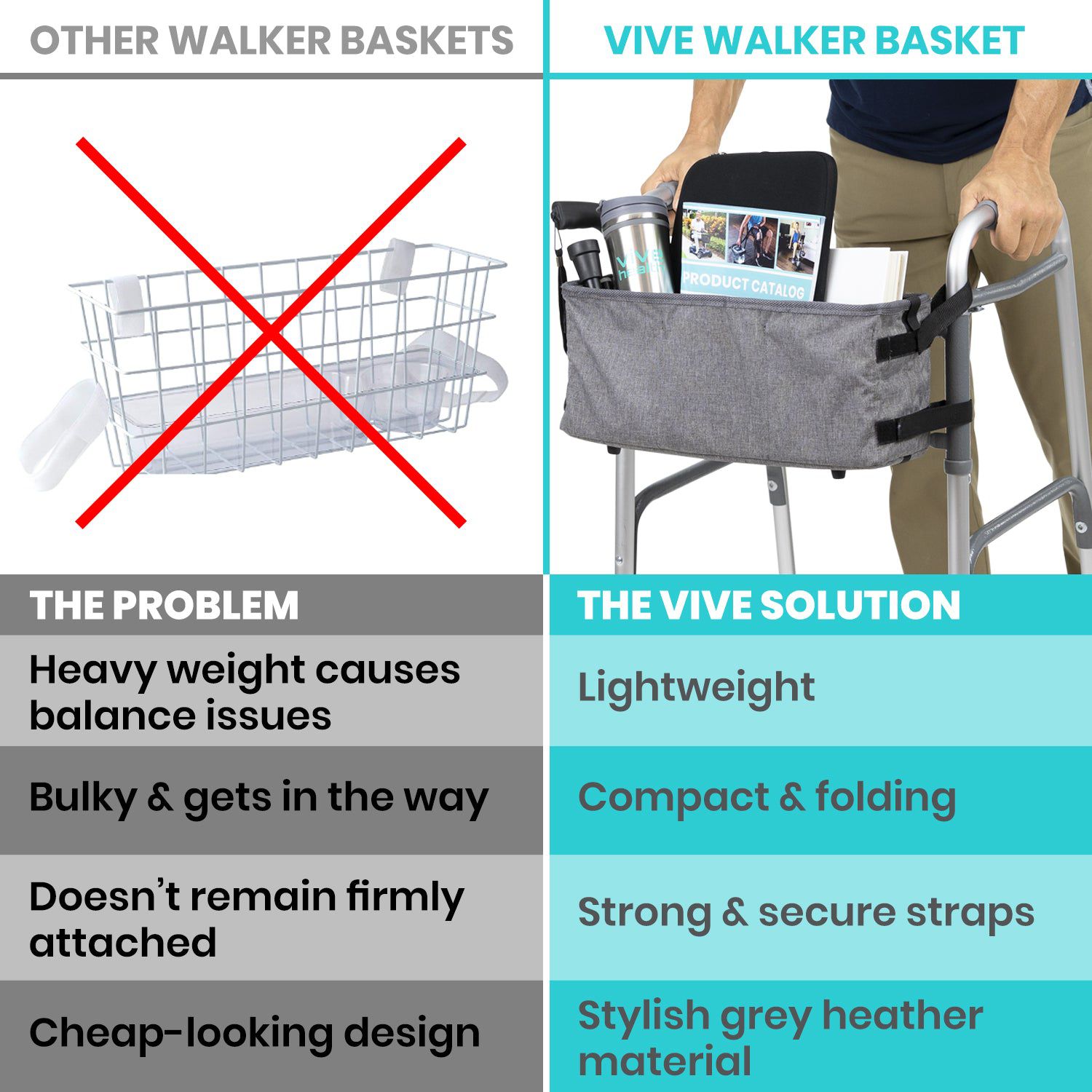 Adjustable Walker Basket compared to other baskets from AskSAMIE