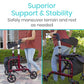 Wheelchair Rollator Combo